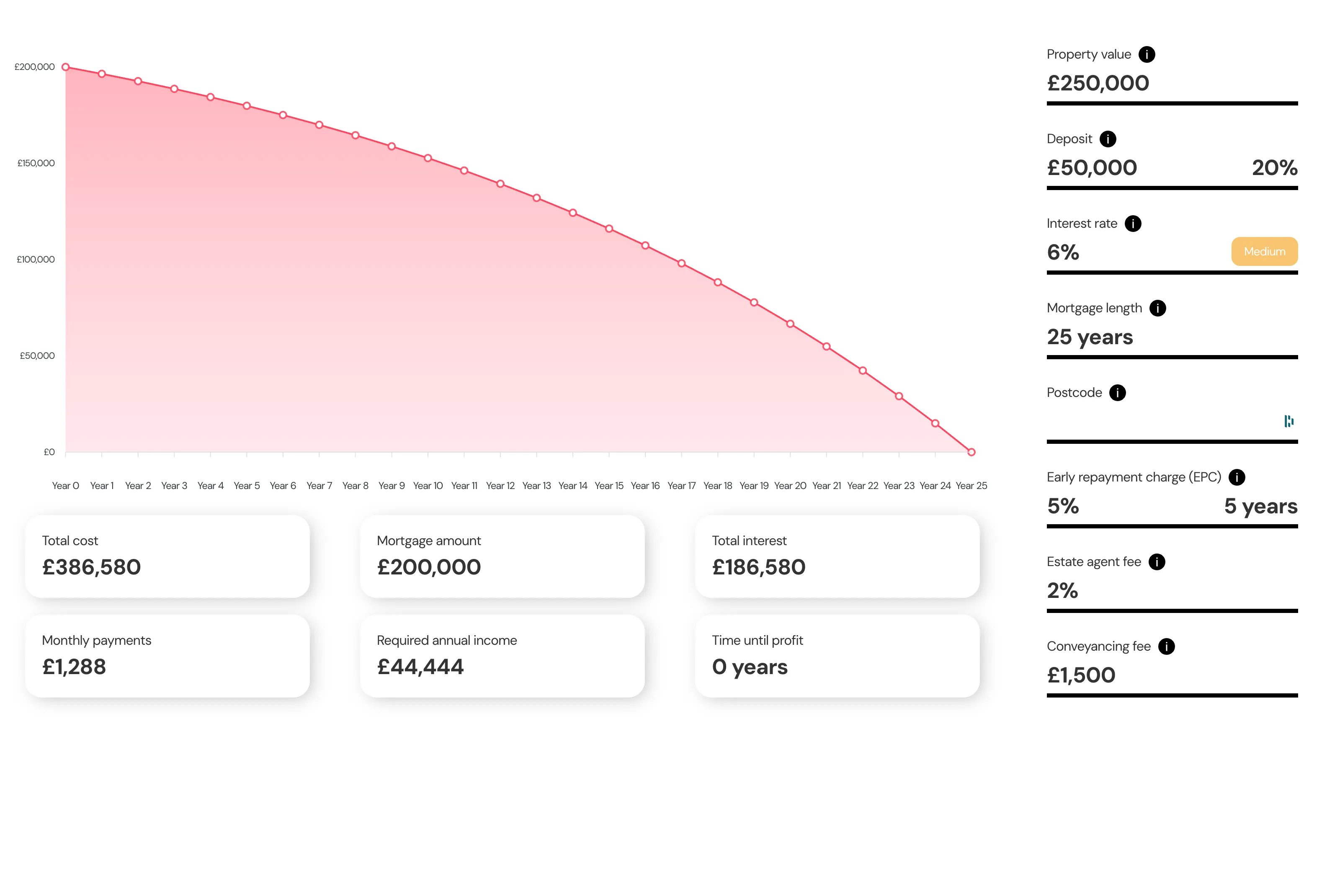 Mortgage calculator before postcode entry.