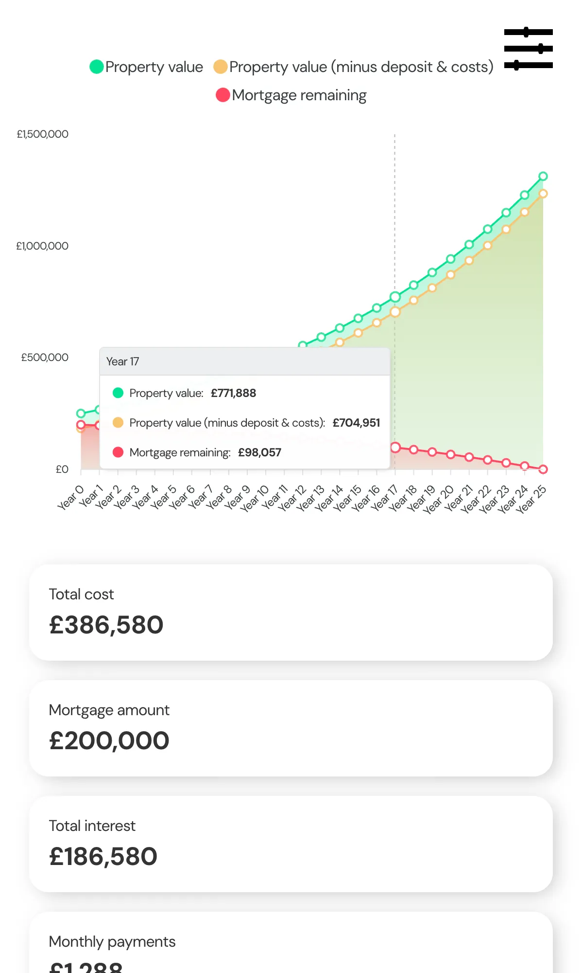 A mobile view for mortgage calculator.